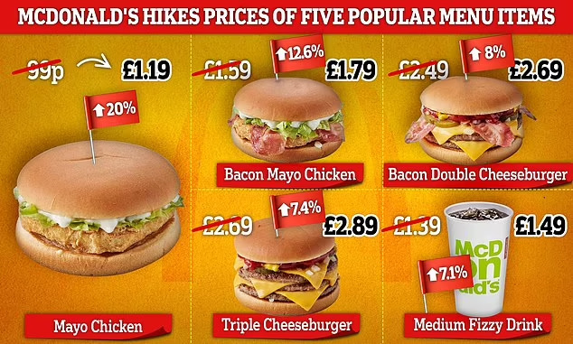 Guide to McDonald’s Saver Menu: Delicious Deals for Every Budget